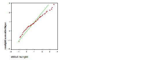 normalrit af jkvtt skekktri breytu